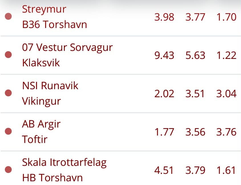 KÍ hevur størstu favorittstøðuna